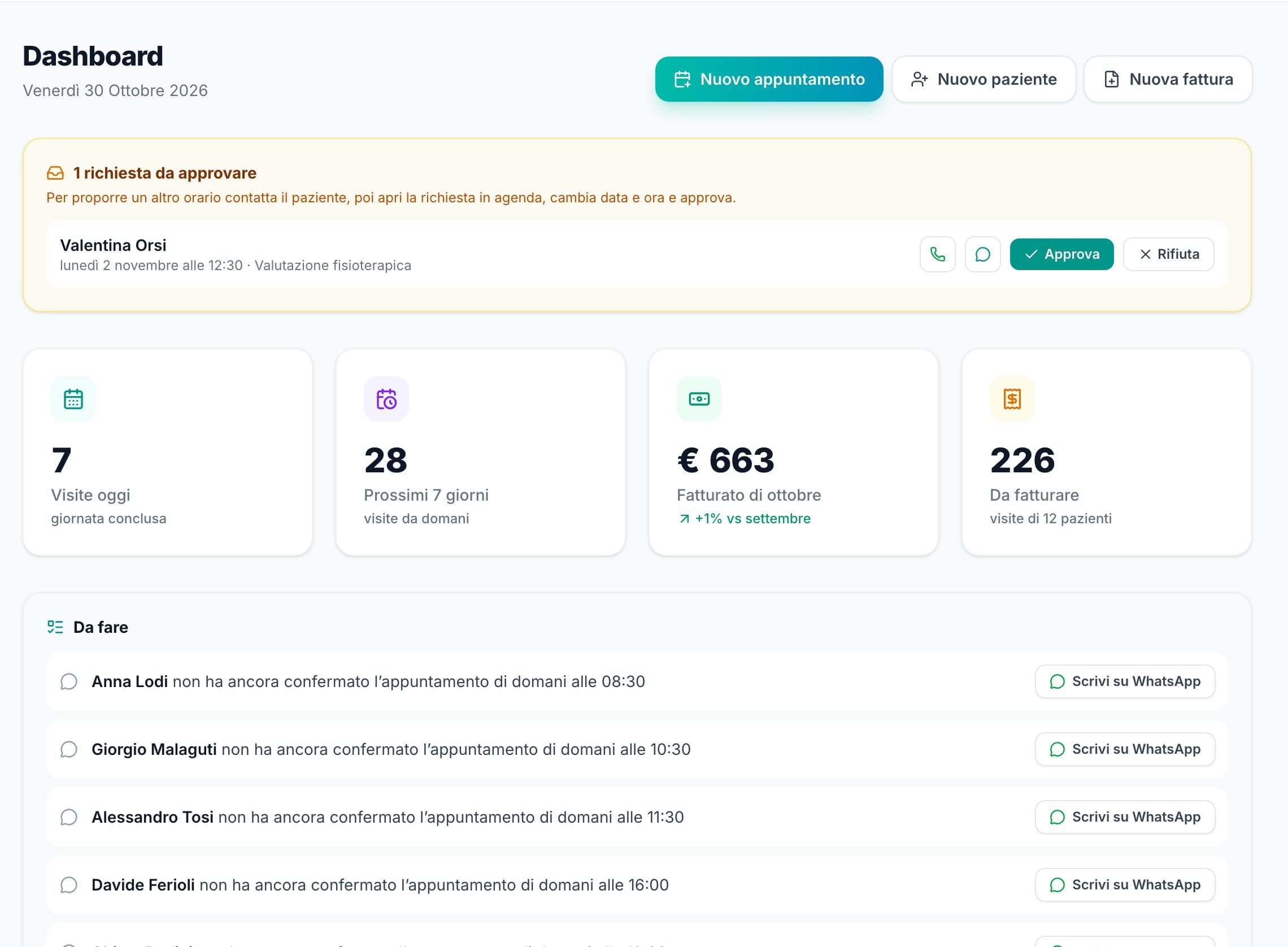 La Dashboard con i numeri del giorno, le cose da fare e gli appuntamenti